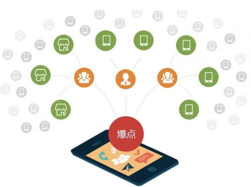 云霄为什么越来越多的企业通过软文营销来引流